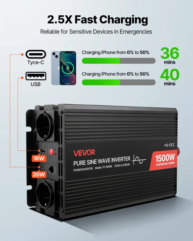 1500W toitemuundur