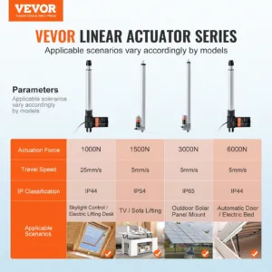 24V lineaarajami komplekt 25,4 cm 2,5 cm/s 99,8 kg/1000N IP44 — pilt 2