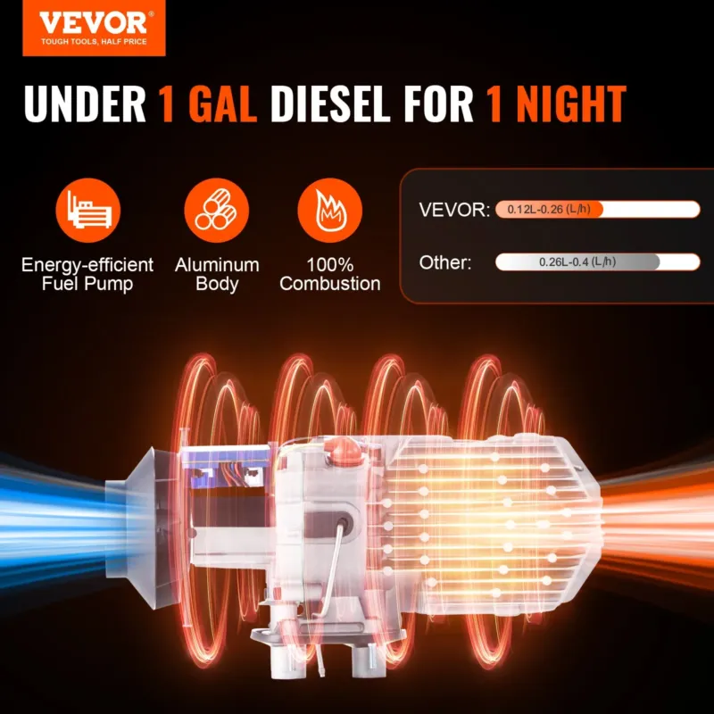 Bluetooth App Control Diesel Air Heater