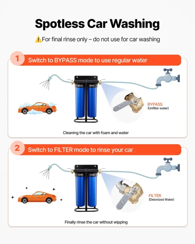 deioniseeritud veesüsteem autopesulatele