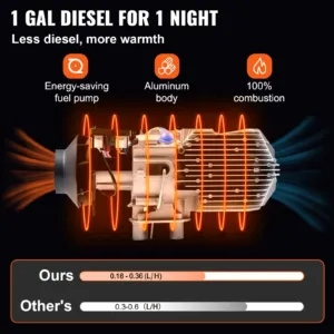 Diesel Heater 12V Diesel Air Heater Muffler 5-8KW Diesel Air Heater with Remote Control & — pilt 4