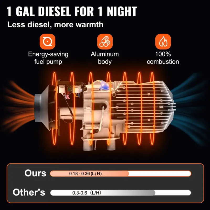 Diesel Heater 12V Diesel Air Heater Muffler 5-8KW Diesel Air Heater with Remote Control &