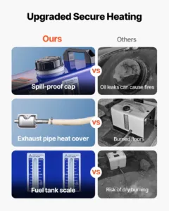 Diesel Heater — pilt 4