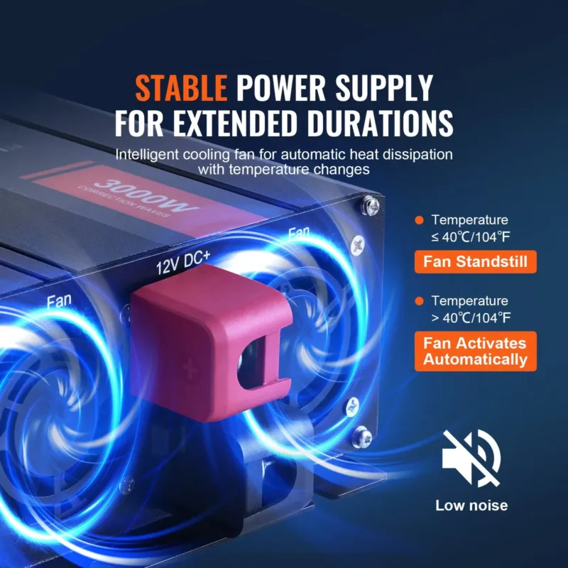 Modifitseeritud siinuslaine inverter