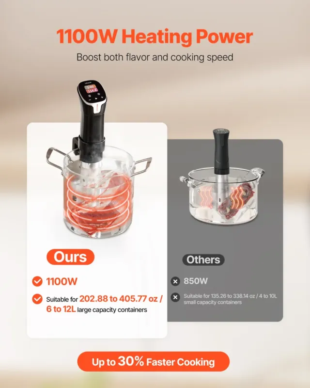 Sous vide keedukepp 1100 W