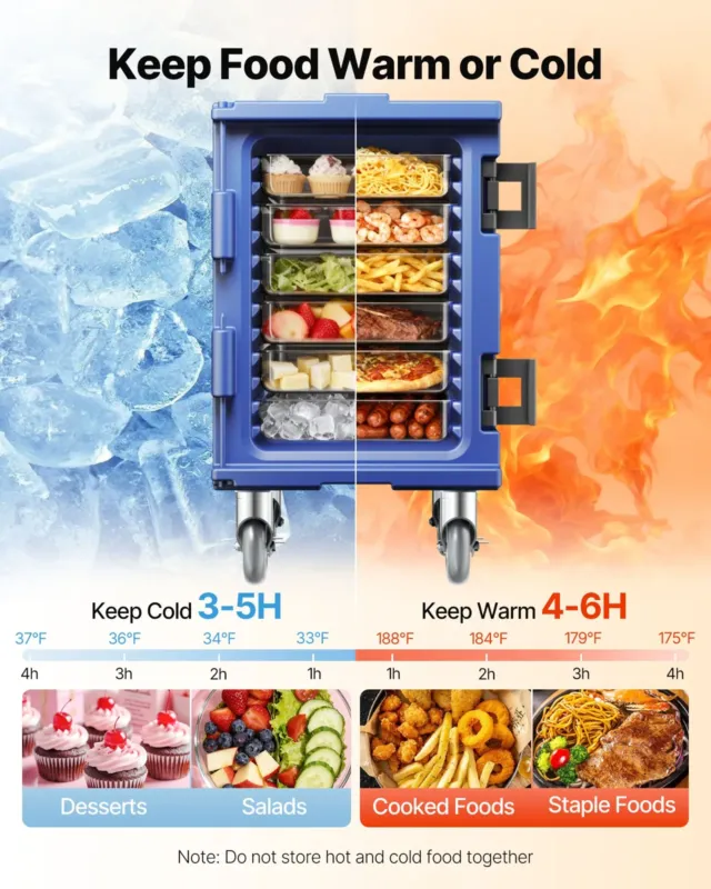 Termokast toidu transpordiks 77,6 L, sinine