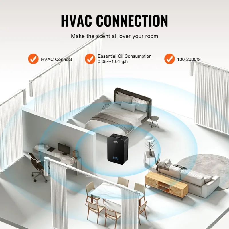 Upgrade HVAC lõhnahajuti