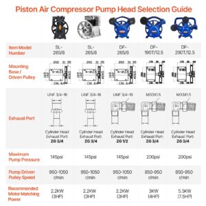 Uus tööstuslik kahesilindriline õhukompressoripump, 2,2 kW — pilt 4