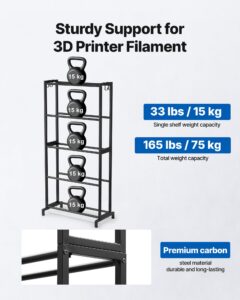 3D-printeri filamentide hoiuriiul, 5 tasandit — pilt 2
