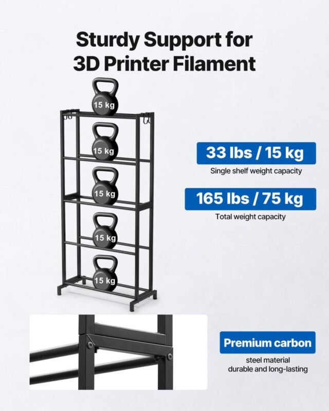 3D-printeri filamentide hoiuriiul, 5 tasandit