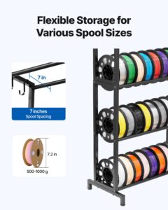 3D-printeri filamentide hoiuriiul, 5 tasandit — pilt 4