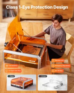 Lasergraveerija, 20 W, 400 x 400 mm — pilt 5