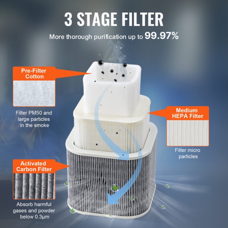 150W jooteaurude suitsuimeja 3-astmelised filtrid 332 m³/h õhuvool, 150 W