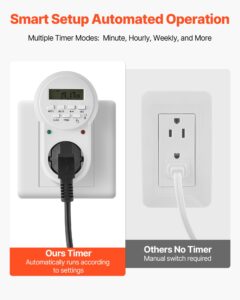 Tiigi aeraator, 590 W — pilt 4