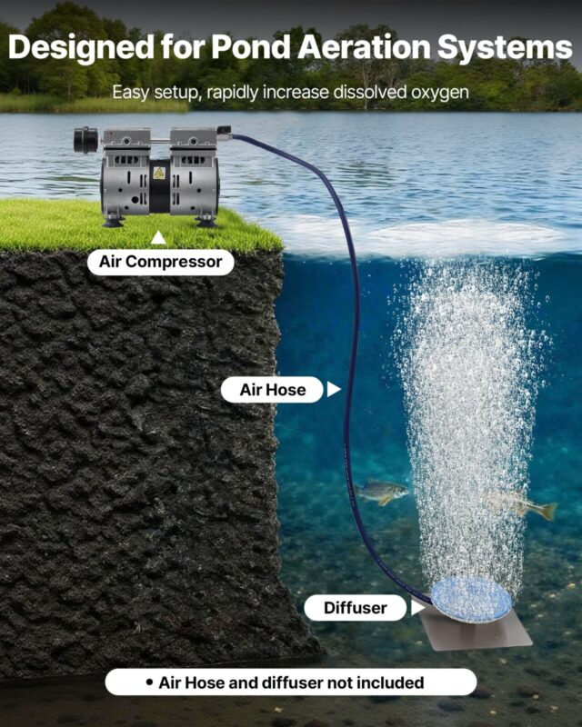 Tiigi aeraator, 590 W
