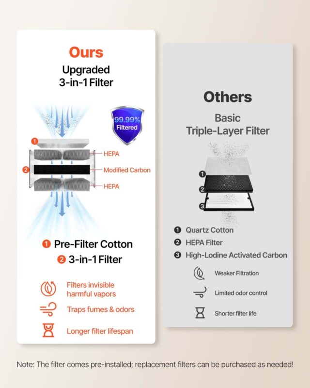 VEVOR Jooteaurude eemaldaja, 438×246×473 mm