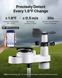 12,7 cm-1 WiFi ilmajaam, 190,5 mm — pilt 3