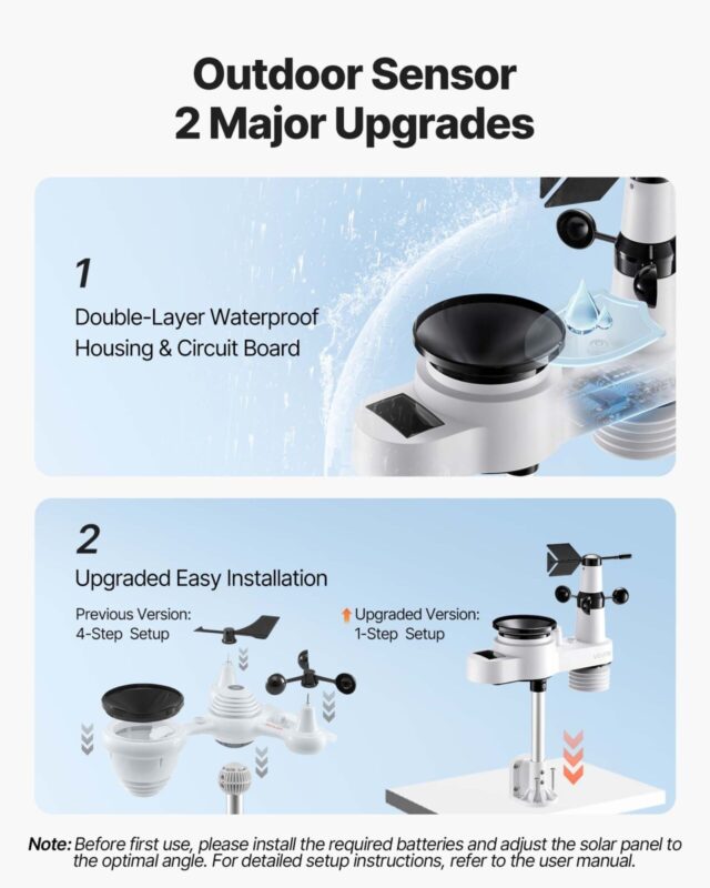 12,7 cm-1 WiFi ilmajaam, 190,5 mm